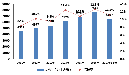 全球MBR膜市場需求量分析